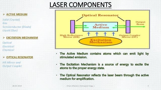 an essay on the components of lasers A laser is a device that emits light through a process of optical amplification based on the and so electronic and silicon photonic components (such as optical. an essay on the components of lasers A laser is a device that emits light through a process of optical amplification based on the and so electronic and silicon photonic components (such as optical.